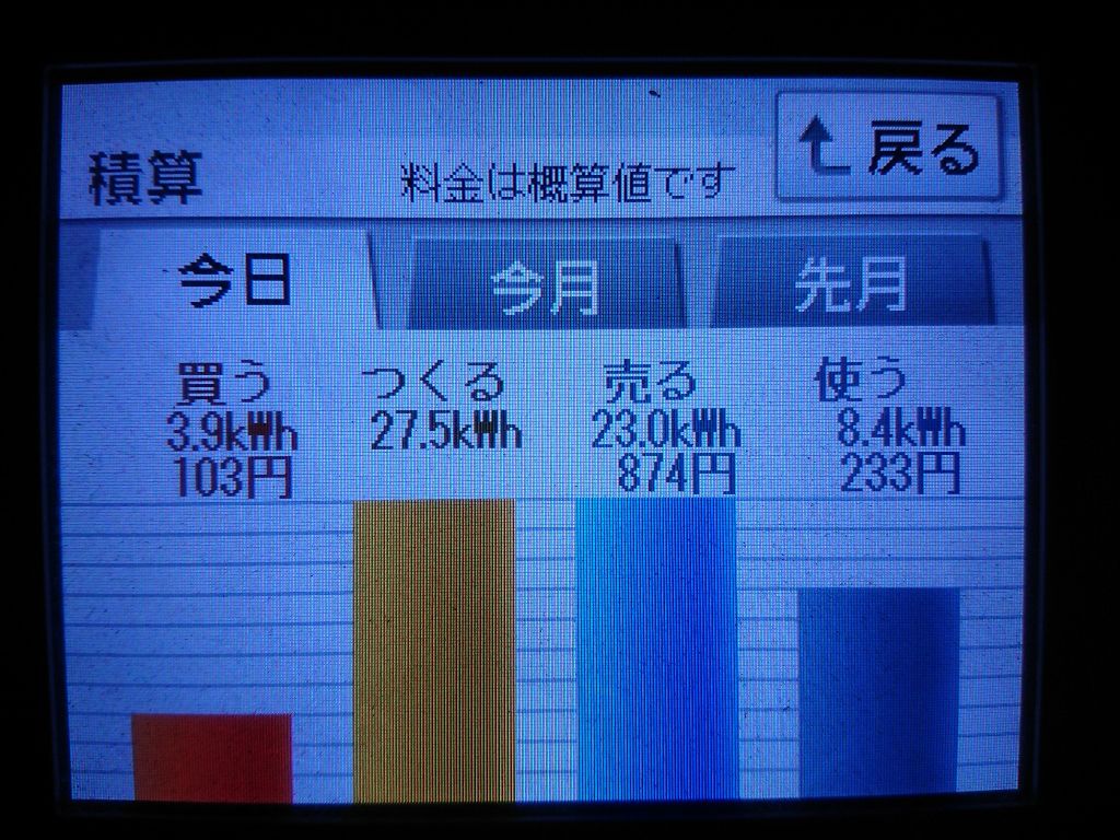 2020/8/11の太陽光発電量