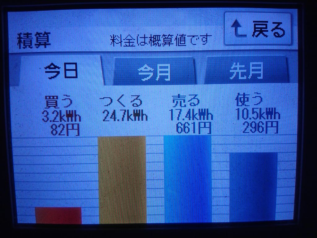 2020/8/15の太陽光発電量