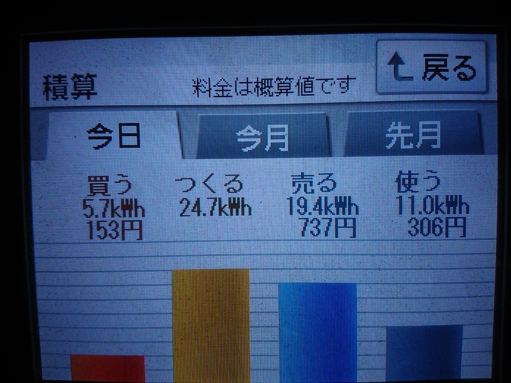 2020/8/17の太陽光発電量