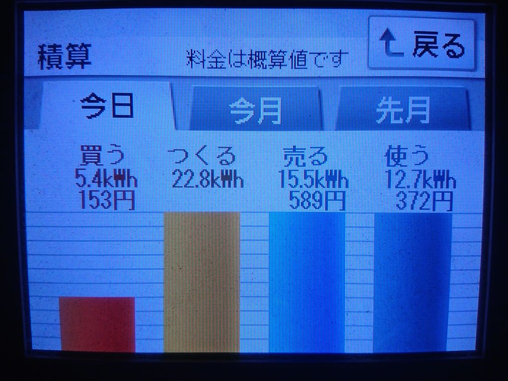 2020/8/13の太陽光発電量