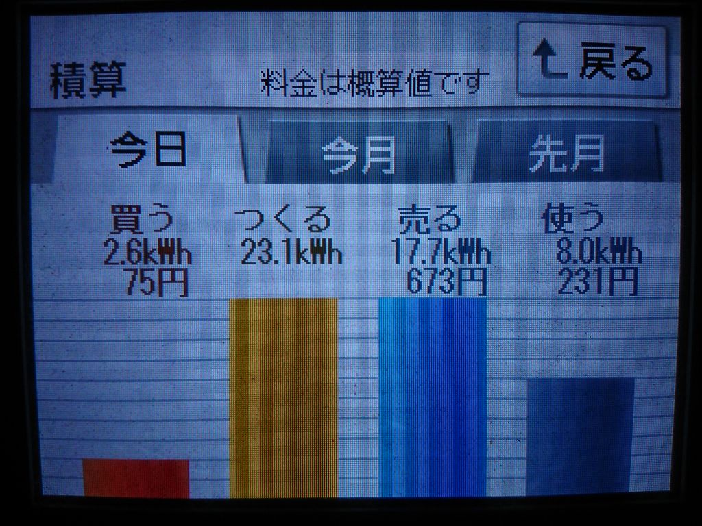 2020/8/9の太陽光発電量