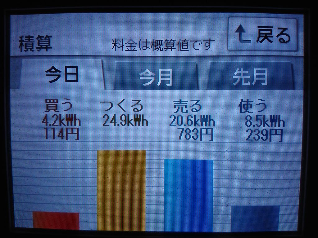 2020/8/22の太陽光発電量