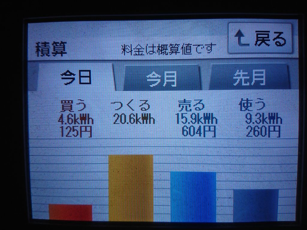 2020/8/27の太陽光発電量