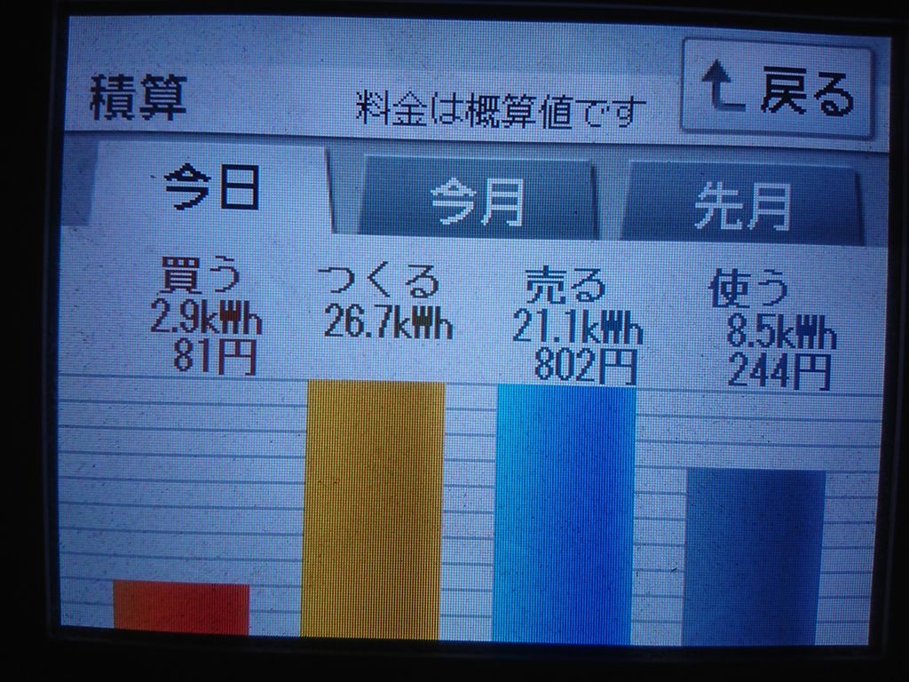 2020/8/14の太陽光発電量