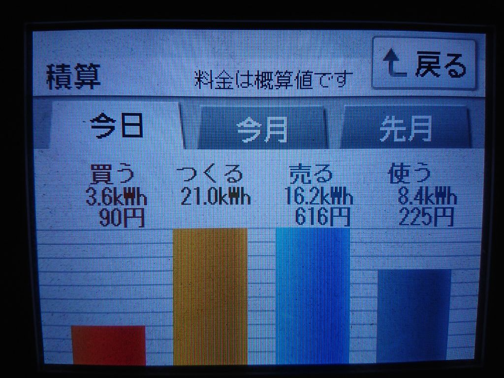 2020/8/16の太陽光発電量
