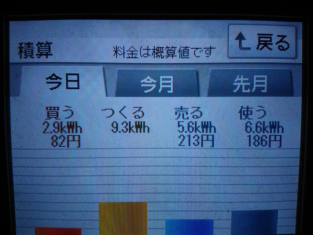 2020/8/23の太陽光発電量