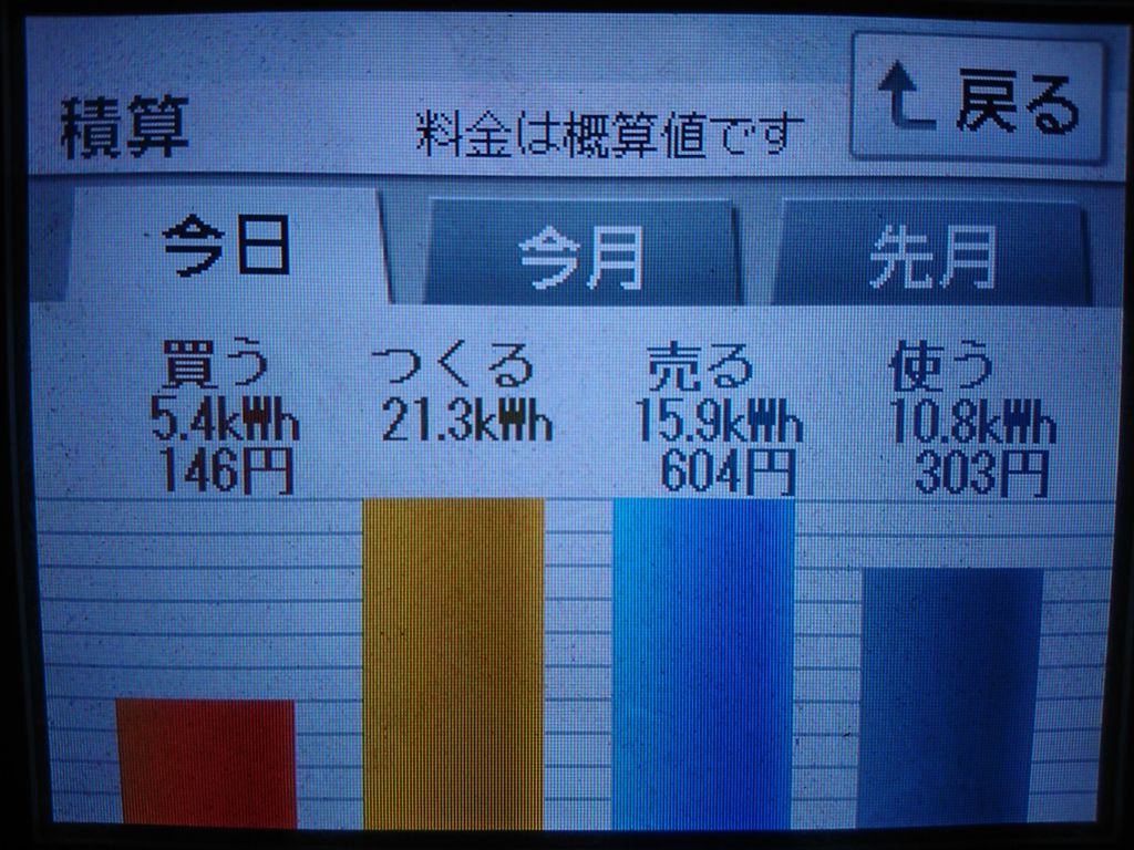 2020/8/12の太陽光発電量