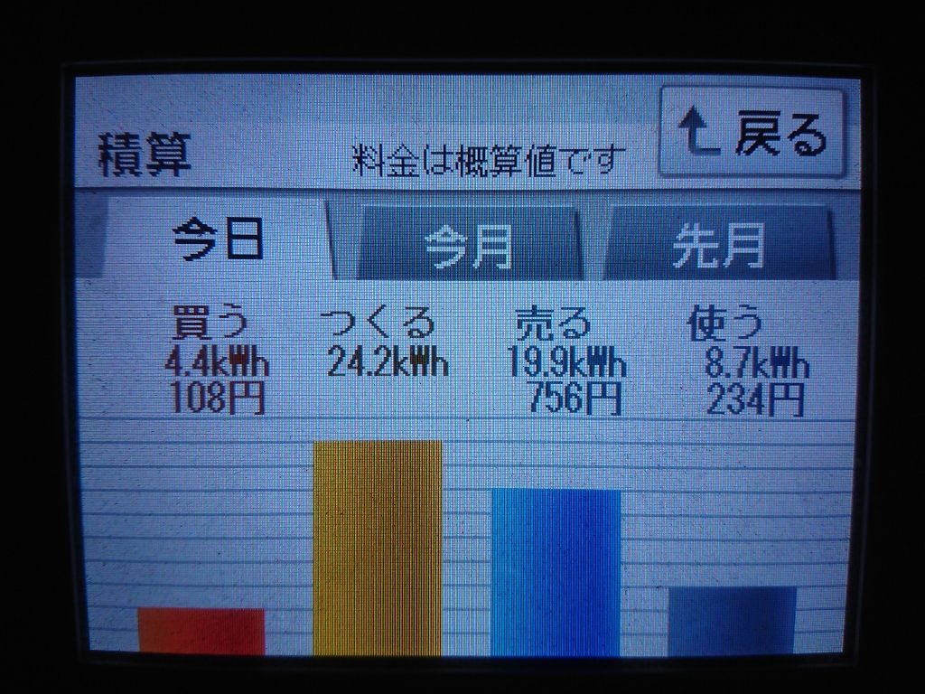 2020/8/18の太陽光発電量