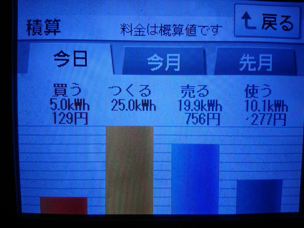 2020/8/28の太陽光発電量
