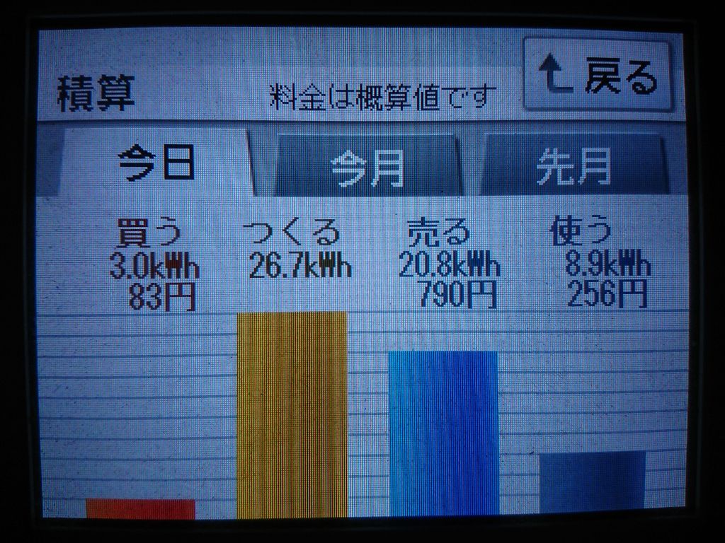 2020/8/30の太陽光発電量