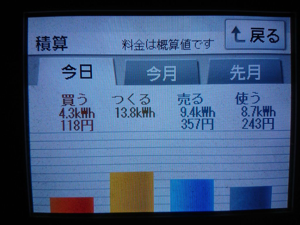2020/9/2の太陽光発電量