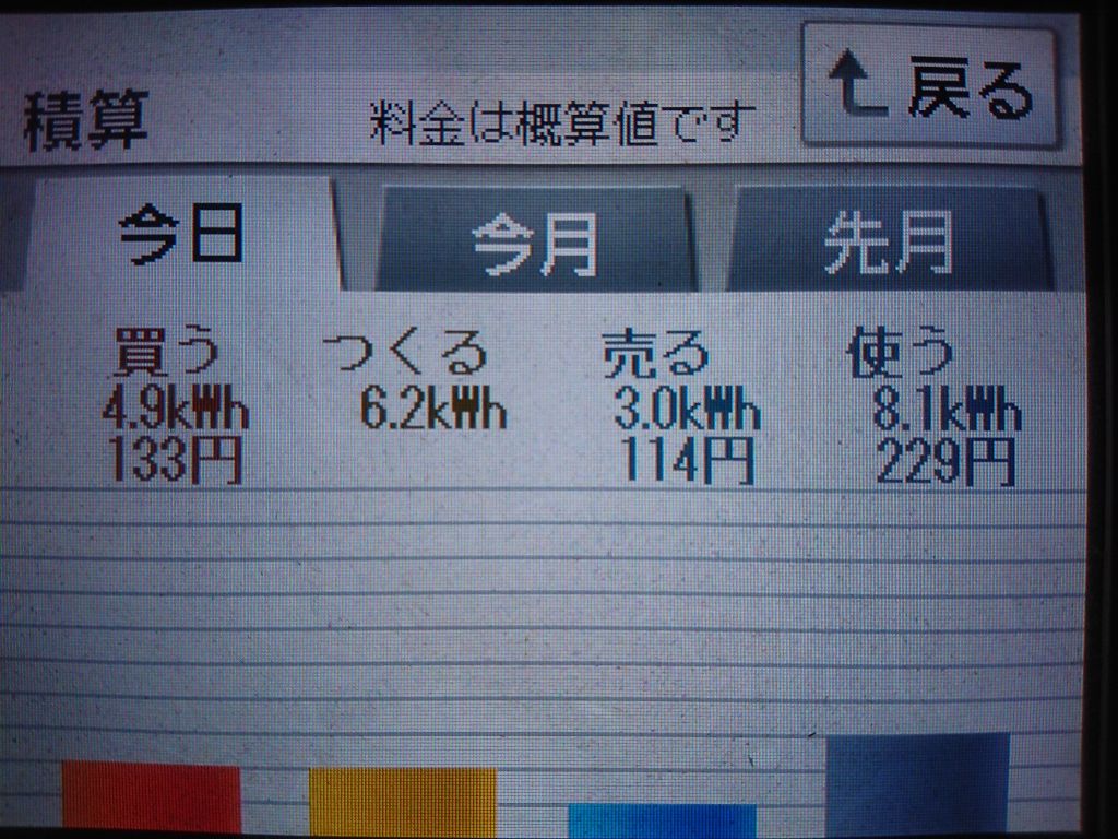 2020/9/25の太陽光発電量