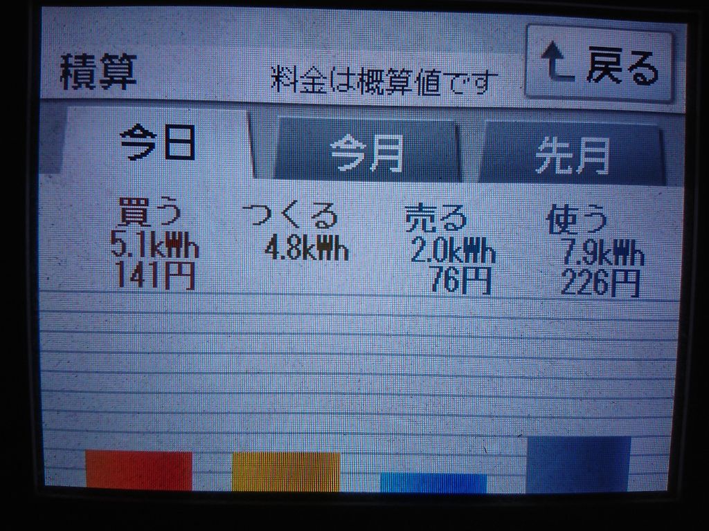 2020/9/26の太陽光発電量