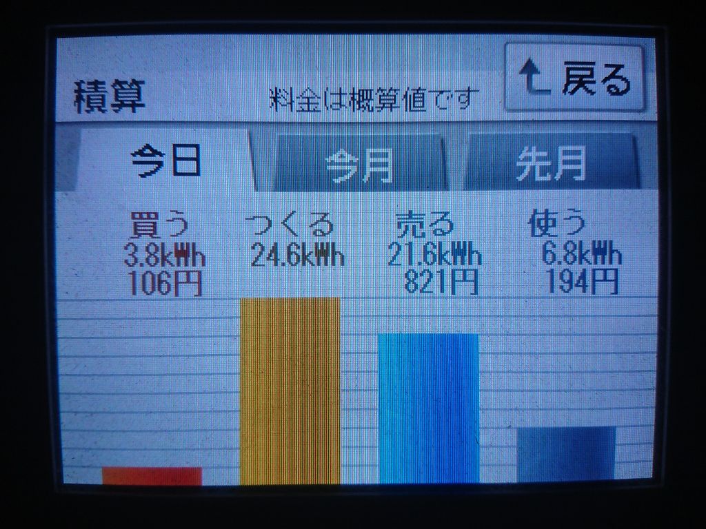 2020/9/28の太陽光発電量