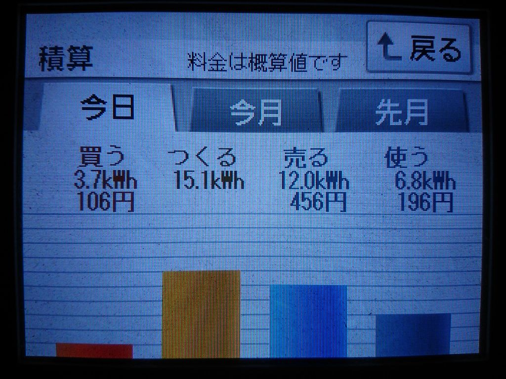 2020/9/29の太陽光発電量