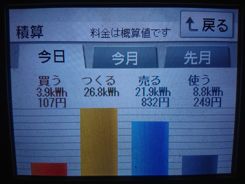 2020/9/4の太陽光発電量
