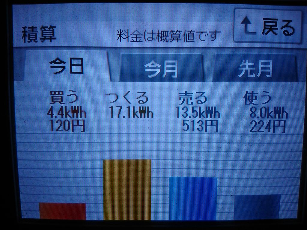 2020/9/7の太陽光発電量