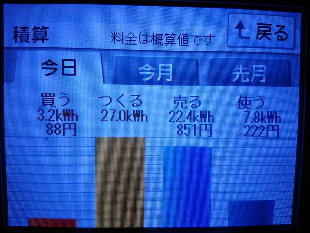 2020/9/8の太陽光発電量