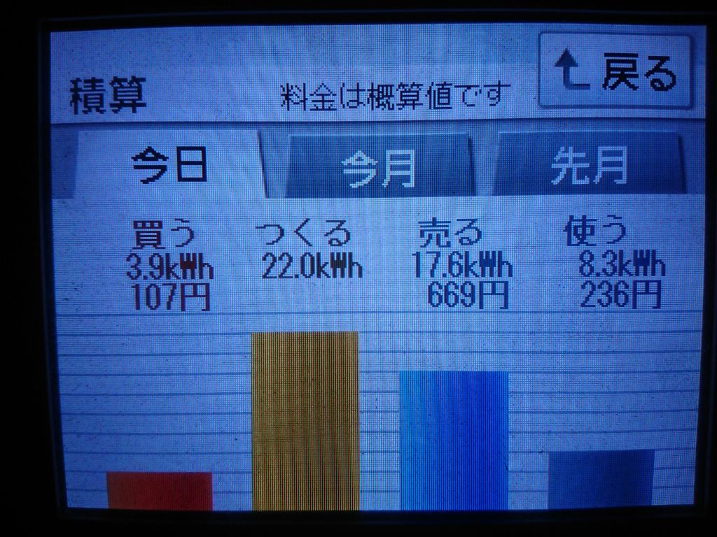 2020/9/10の太陽光発電量