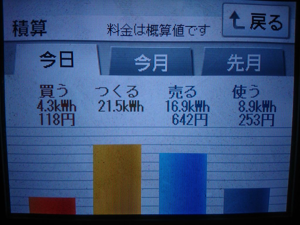 2020/9/11の太陽光発電量