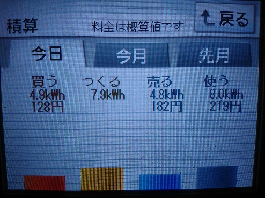 2020/9/19の太陽光発電量