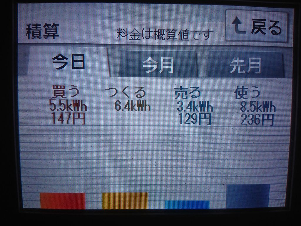 2020/9/23の太陽光発電量