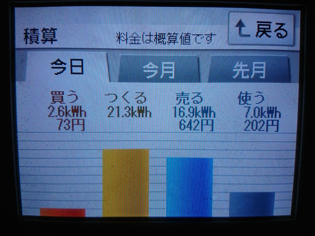 2020/9/5の太陽光発電量