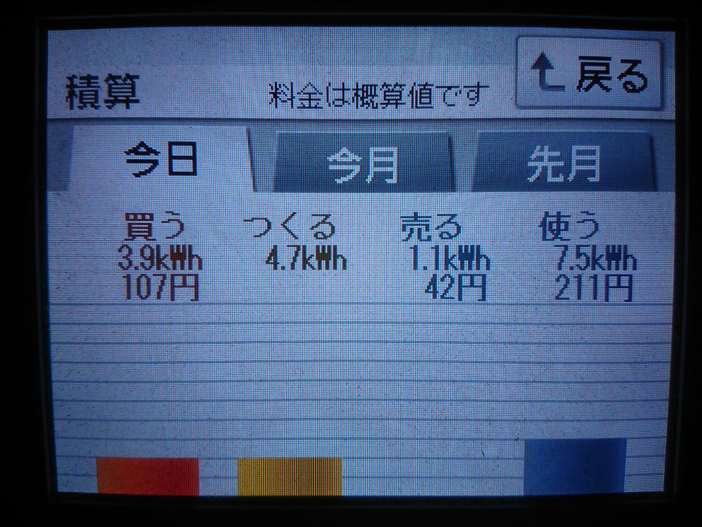 2020/9/12の太陽光発電量