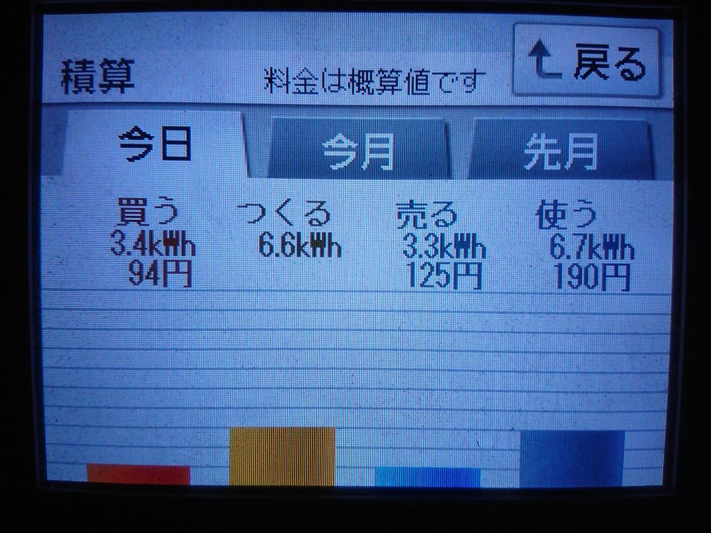 2020/9/20の太陽光発電量