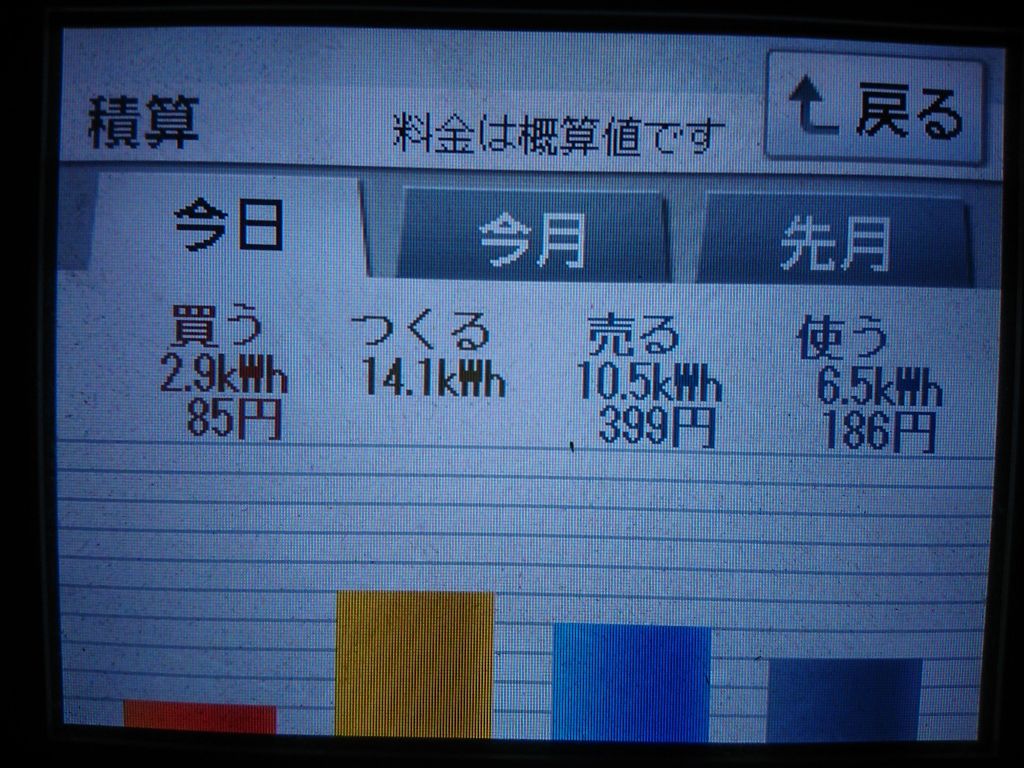 2020/9/21,22の太陽光発電量