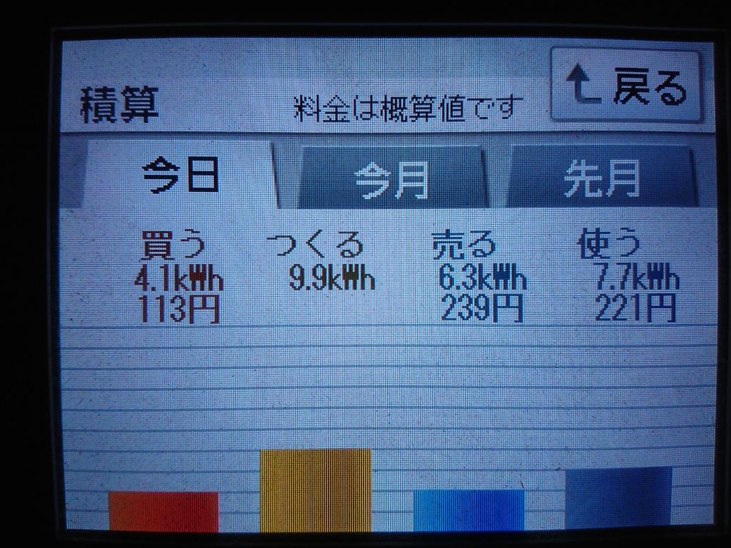 2020/9/27の太陽光発電量