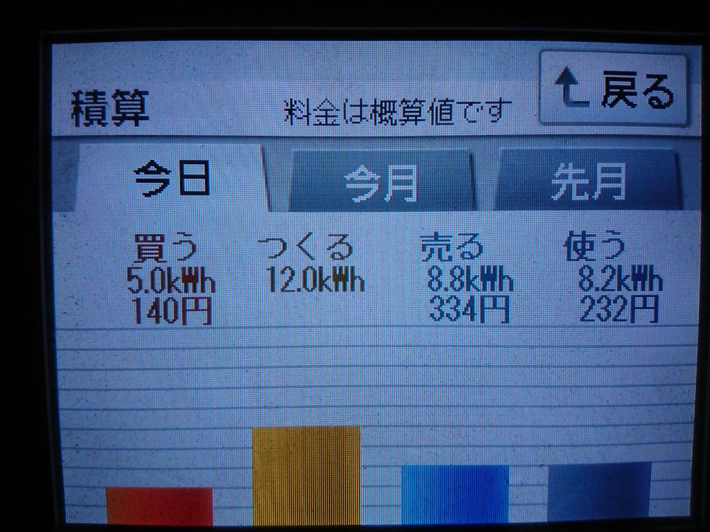 2020/9/13の太陽光発電量