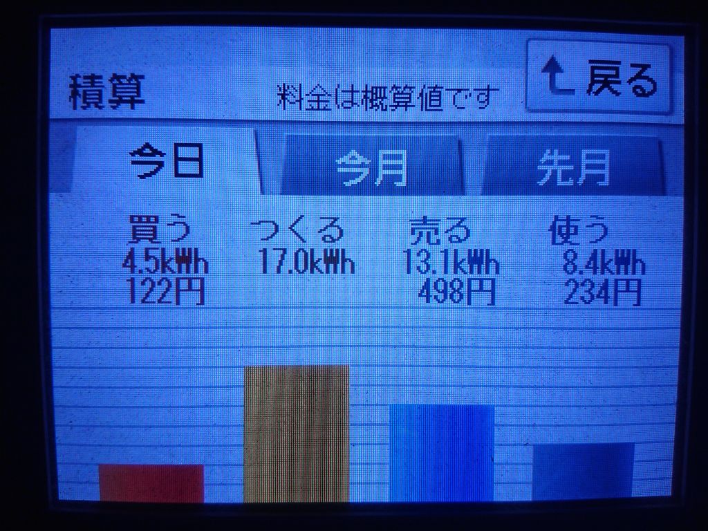 2020/9/18の太陽光発電量