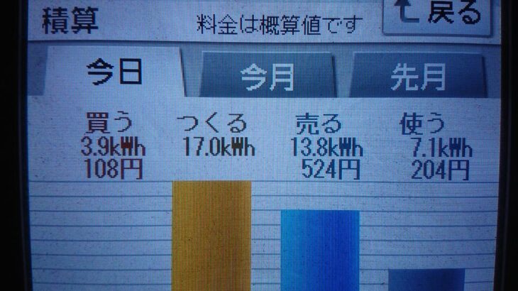 2020/10/24の太陽光発電量