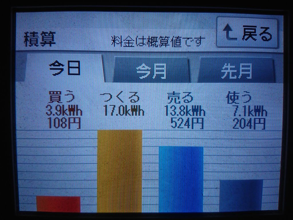 2020/10/24の太陽光発電量