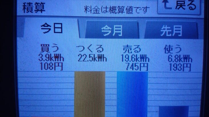 2020/10/26の太陽光発電量