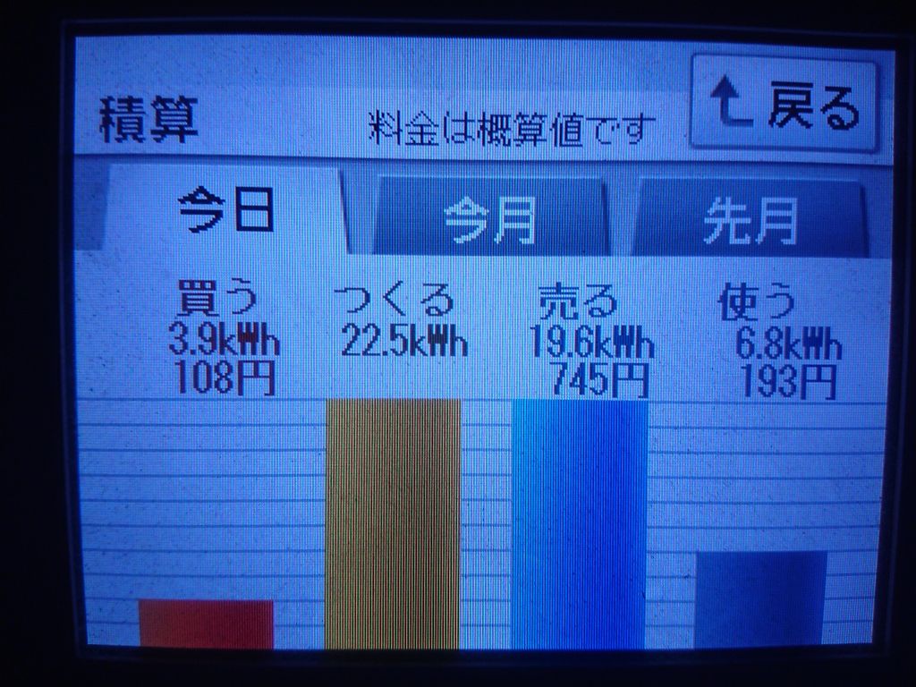 2020/10/26の太陽光発電量