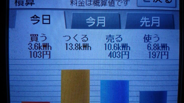 2020/10/27の太陽光発電量
