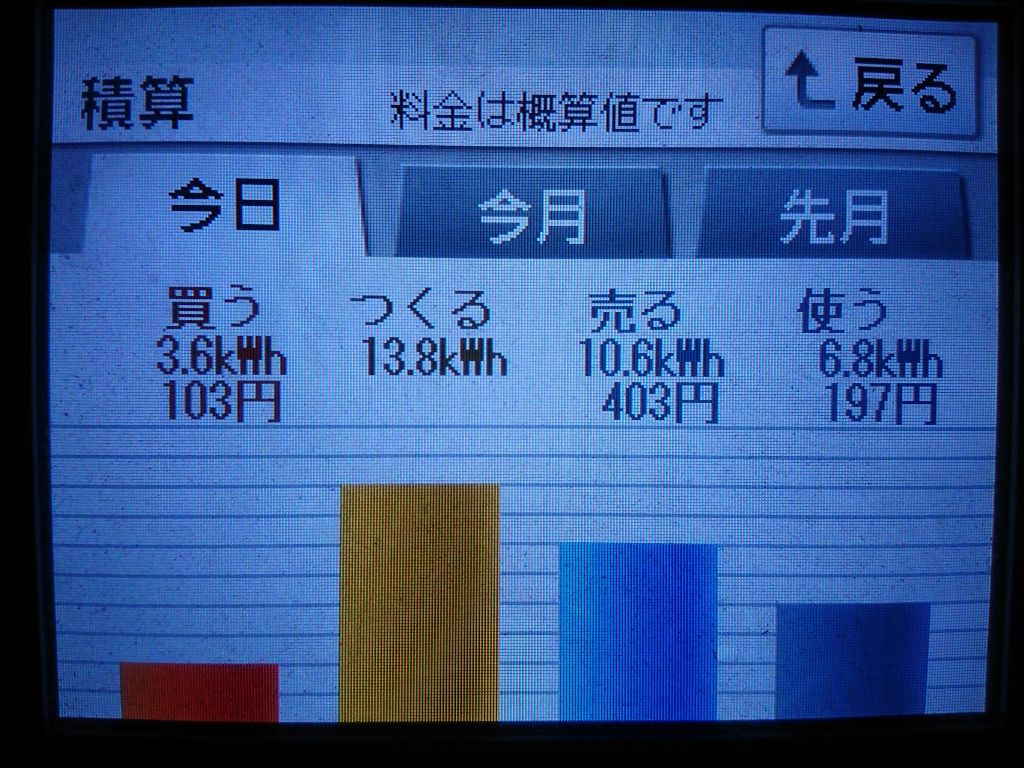 2020/10/27の太陽光発電量