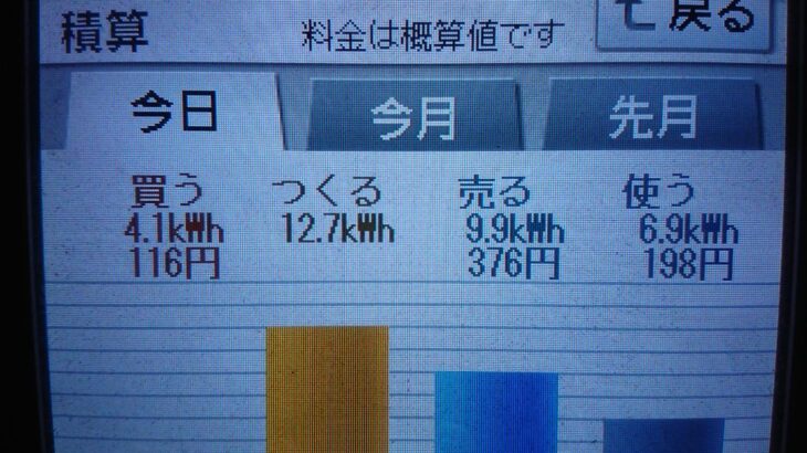 牛久市　蓄電池　太陽光発電　自社施工　2020/10/28の太陽光発電量