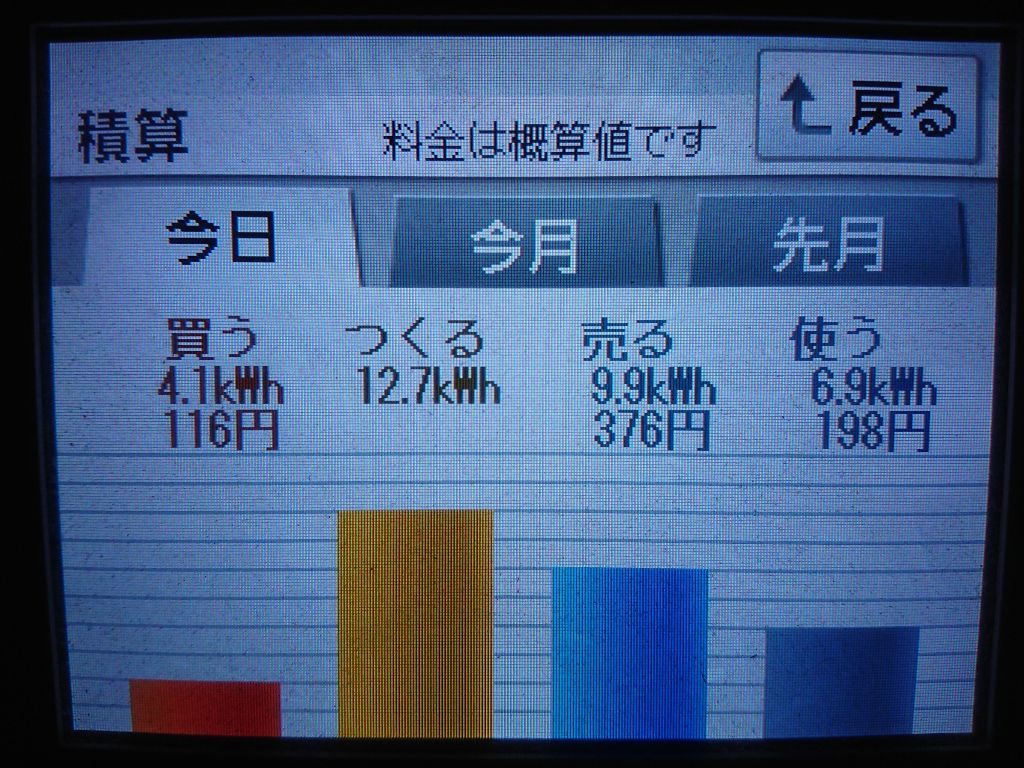 牛久市　蓄電池　太陽光発電　自社施工　2020/10/28の太陽光発電量
