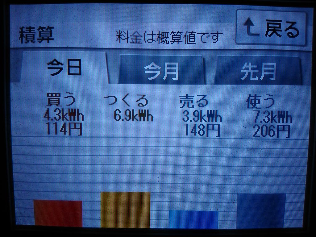 2020/10/1の太陽光発電量