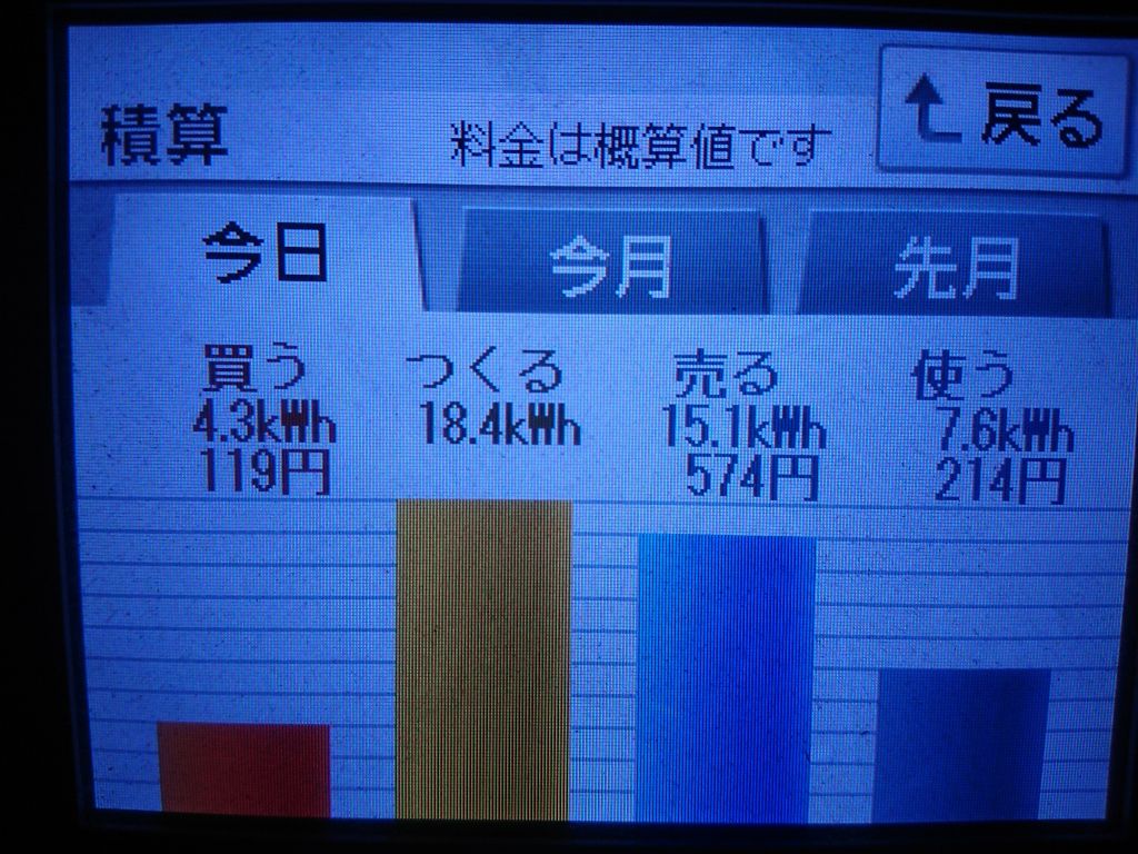 2020/10/3の太陽光発電量
