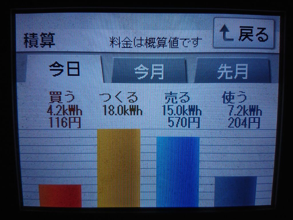2020/10/7の太陽光発電量