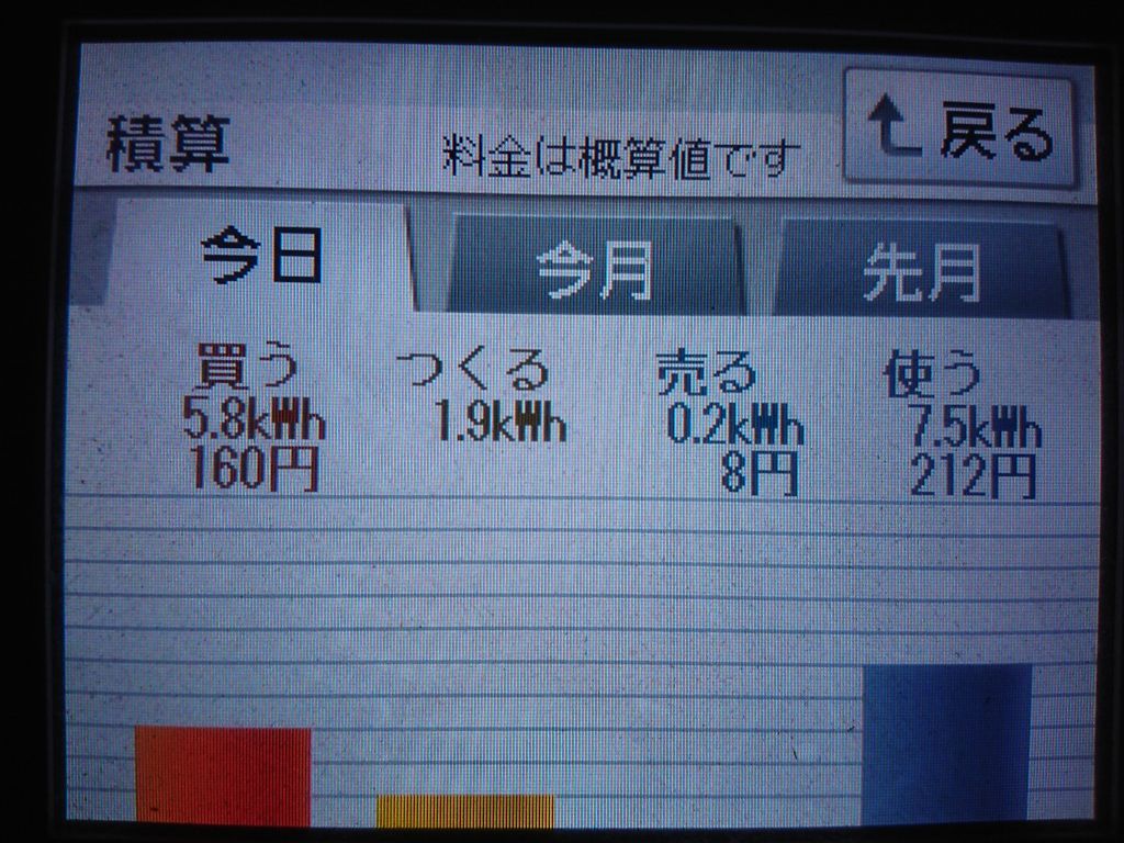 2020/10/9の太陽光発電量