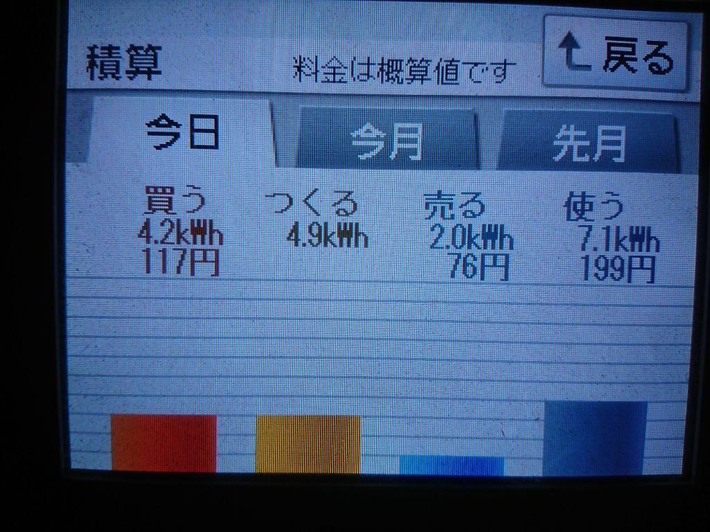 2020/10/12の太陽光発電量