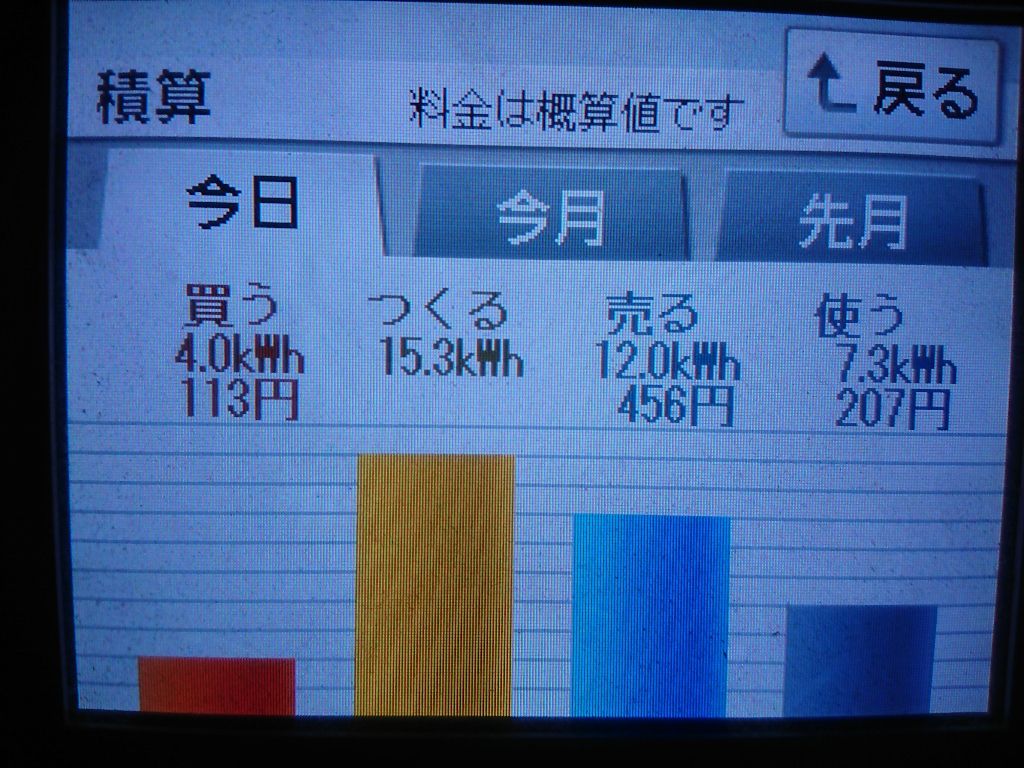 2020/10/14の太陽光発電量