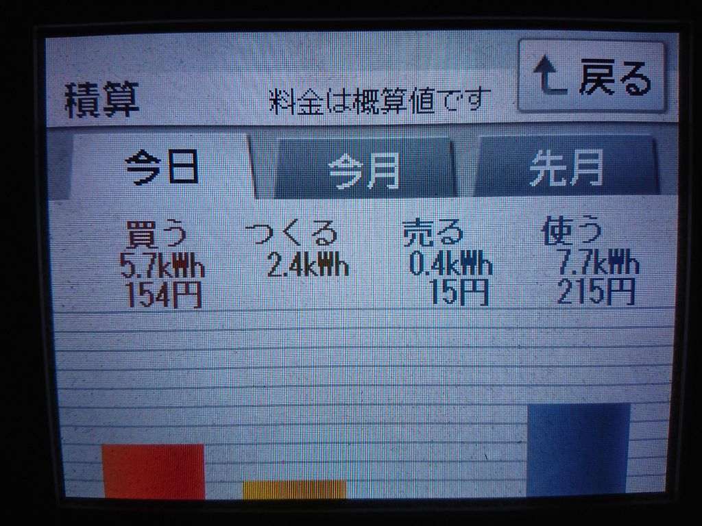 2020/10/15の太陽光発電量