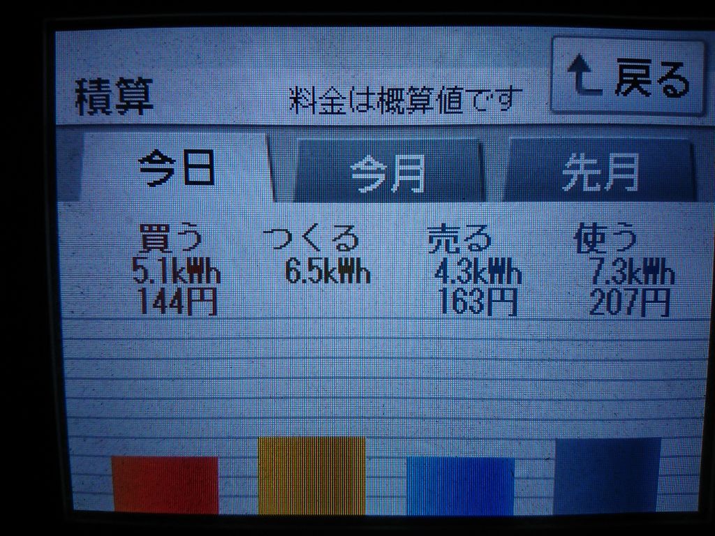 2020/10/19の太陽光発電量