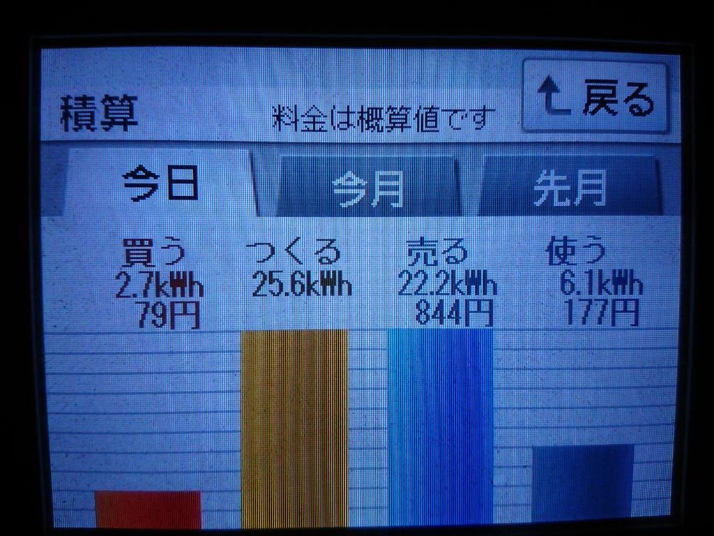 2020/10/2の太陽光発電量